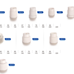 How to select the right size closure for your bottle